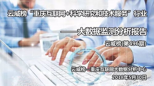 云威榜—重慶互聯(lián)網(wǎng) 科學(xué)研究和技術(shù)服務(wù)業(yè)大數(shù)據(jù)分析報(bào)告